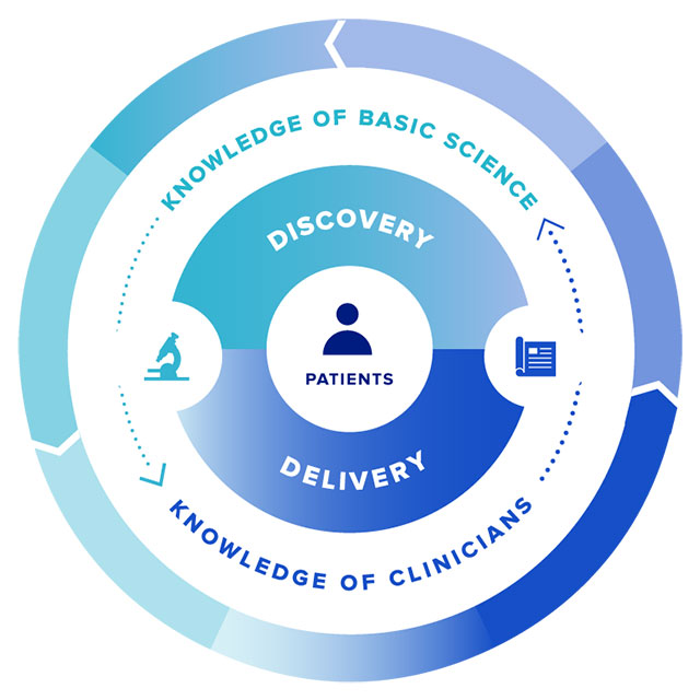 Precision Medicine Symposium Highlights a New Path for Data-Driven Research - Johns Hopkins Medicine