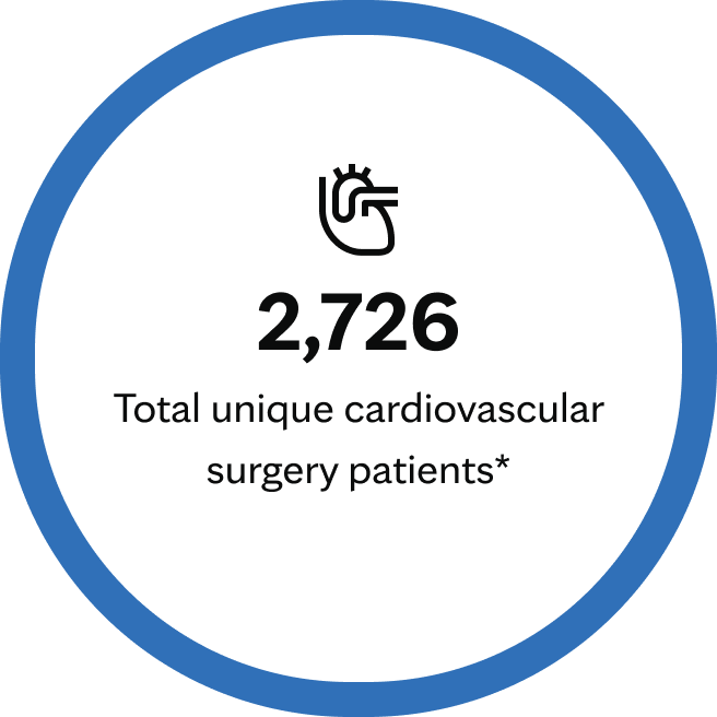 2,726 Total unique cardiovascular surgery patients
